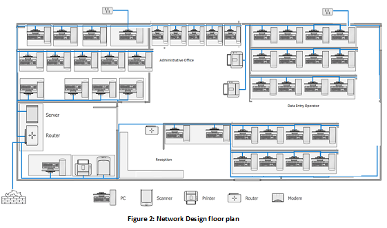 Data Communication and Networking Assignment1.png